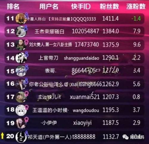 河北廊坊快手网红排名,揭秘廊坊网红新势力