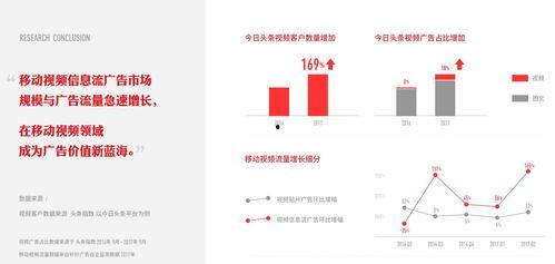 头条发视频广告设置,轻松吸引眼球！】