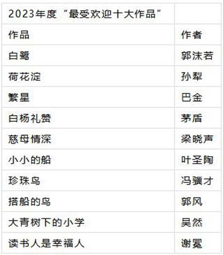 头条十大文章作者排行,谁是幕后高手？