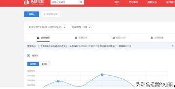 今日头条没有指数,揭秘无指数时代的流量密码