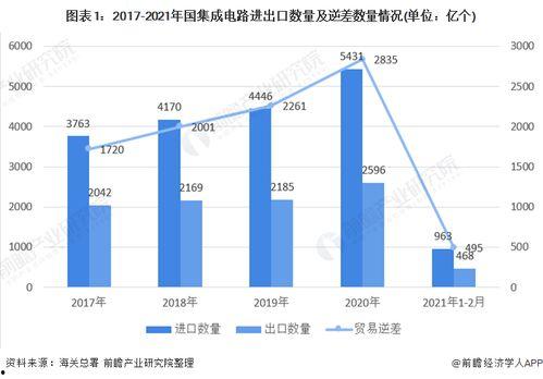 才艺型网红市场分析报告,趋势、机遇与挑战并存